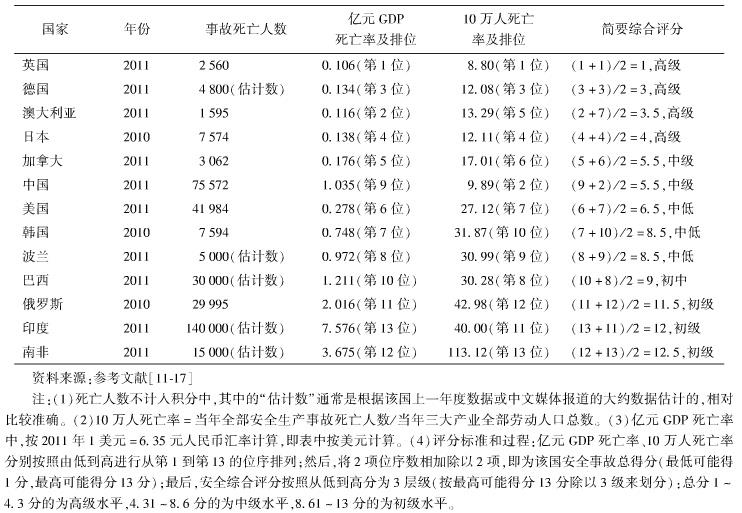 中國的工地施工安全現(xiàn)狀如何？