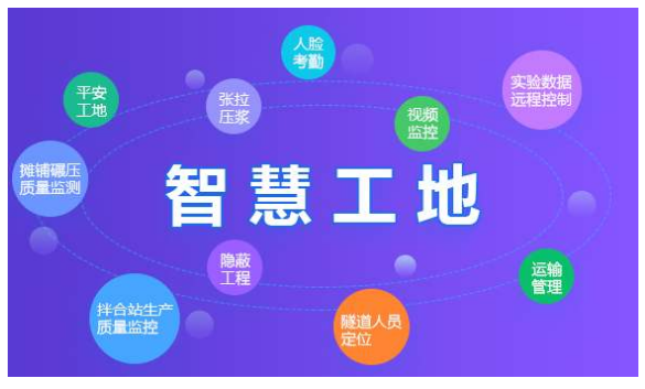 智慧工地是什么，能解決工地什么問題